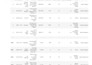 analyze your data using python, sql, excel, and power bi